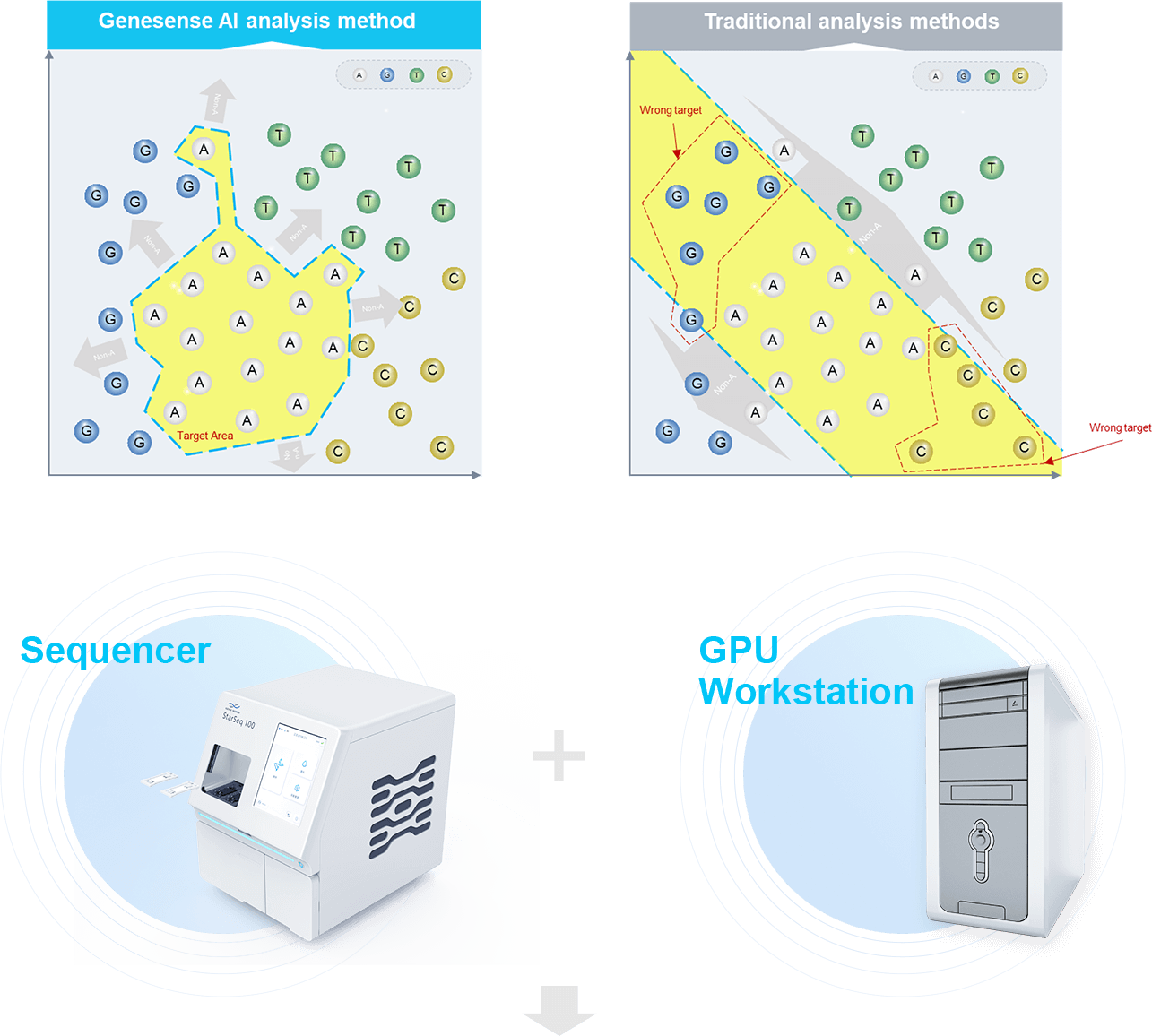 GeneSense AI deep learning analysis algorithm